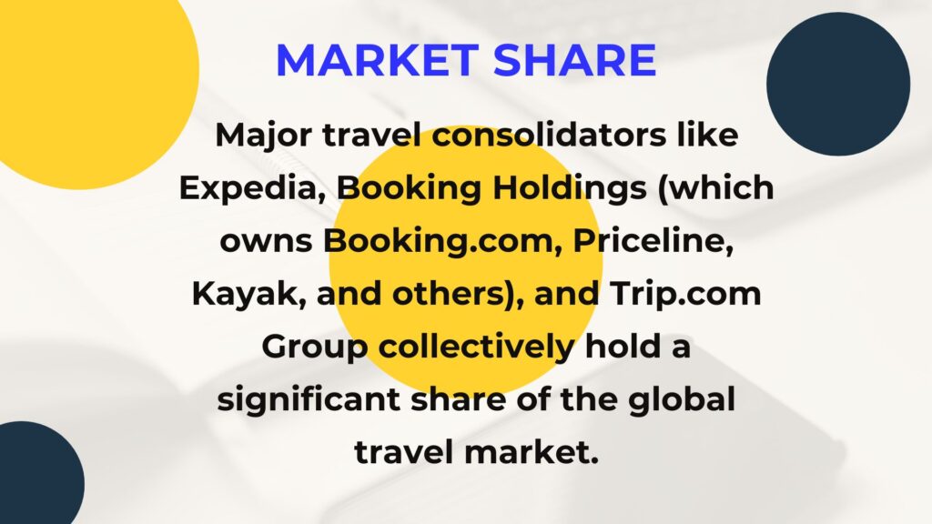travel saving-consolidators market share