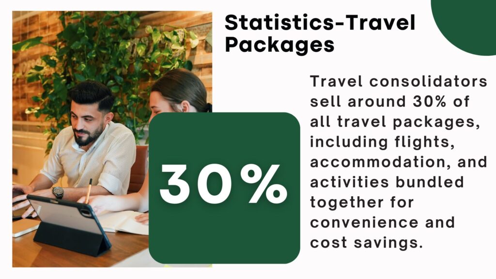 consolidator statistics-Travel packages