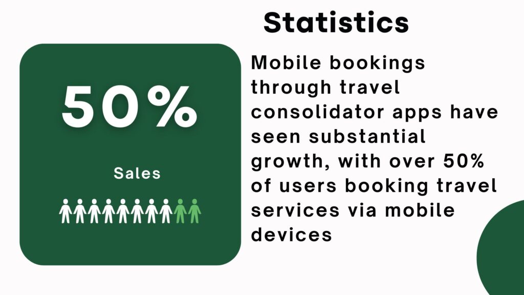 consolidators statistics - mobile bookings through consolidators